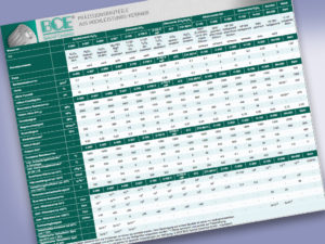 Werkstoff-Vergleichsttabelle technischer Keramik Werkstoff-Vergleichsttabelle technischer Keramik
