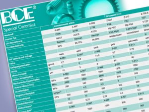 BCE Technische Keramik – Vergleichstabelle BCE Technische Keramik – Vergleichstabelle